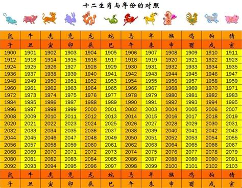 93年次生肖|生肖對應到哪一年？十二生肖年份對照表輕鬆找（西元年、民國年）